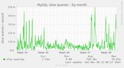 MySQL slow queries