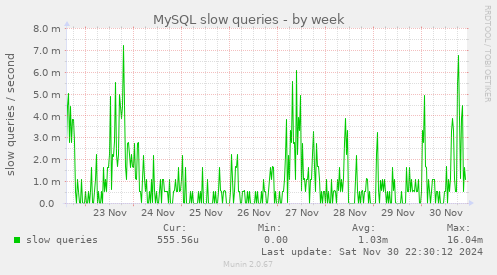 MySQL slow queries