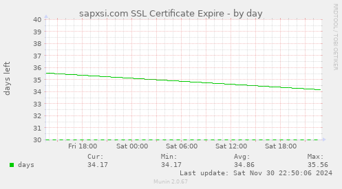 sapxsi.com SSL Certificate Expire