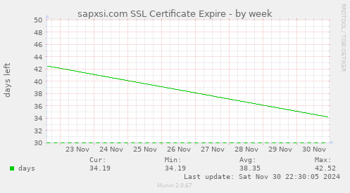 sapxsi.com SSL Certificate Expire