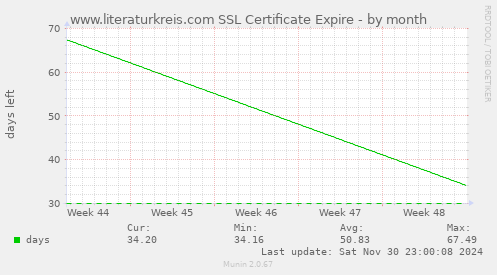 www.literaturkreis.com SSL Certificate Expire