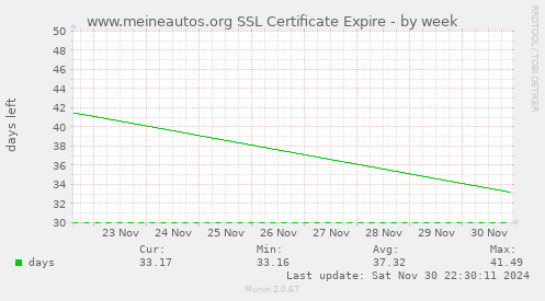 www.meineautos.org SSL Certificate Expire