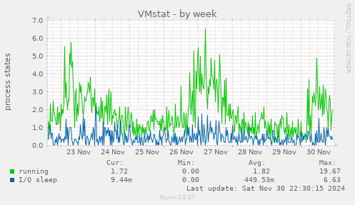 VMstat